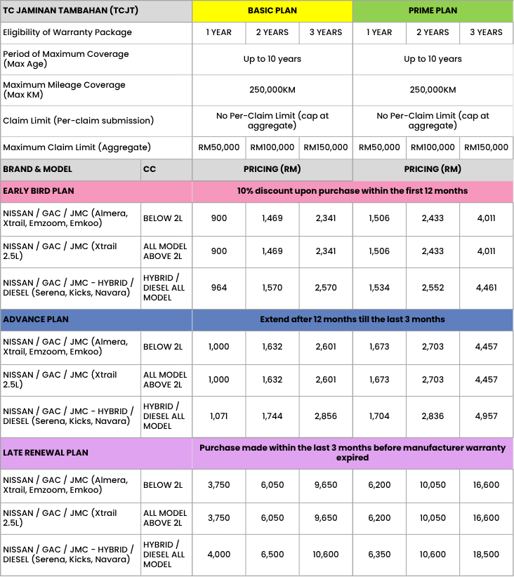 TC Jaminan Tambahan 3 TCJT.2026 Pricing | Tan Chong Insure