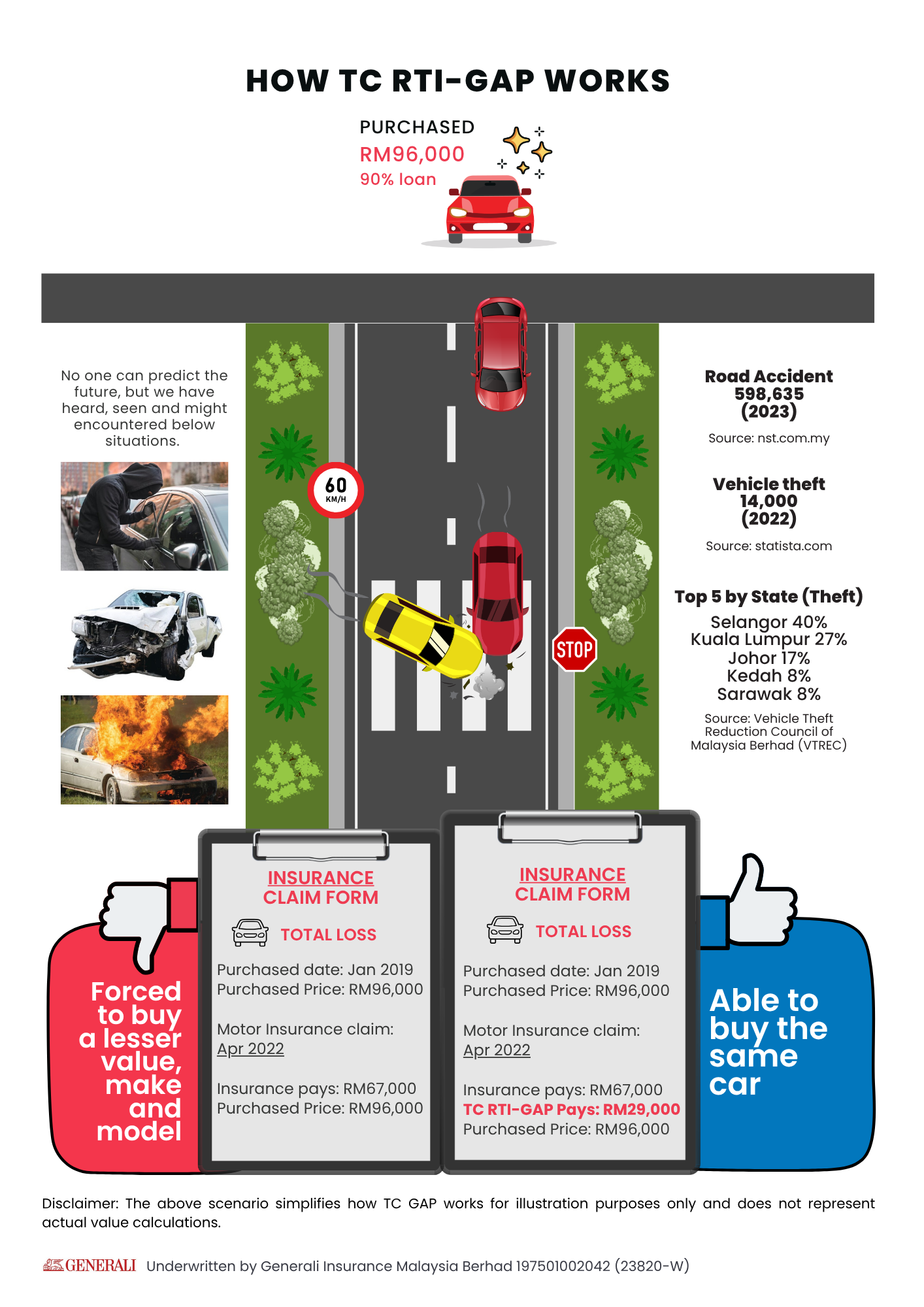 TC RTI-GAP 9 HOW TC RTI GAP WORKS | Tan Chong Insure